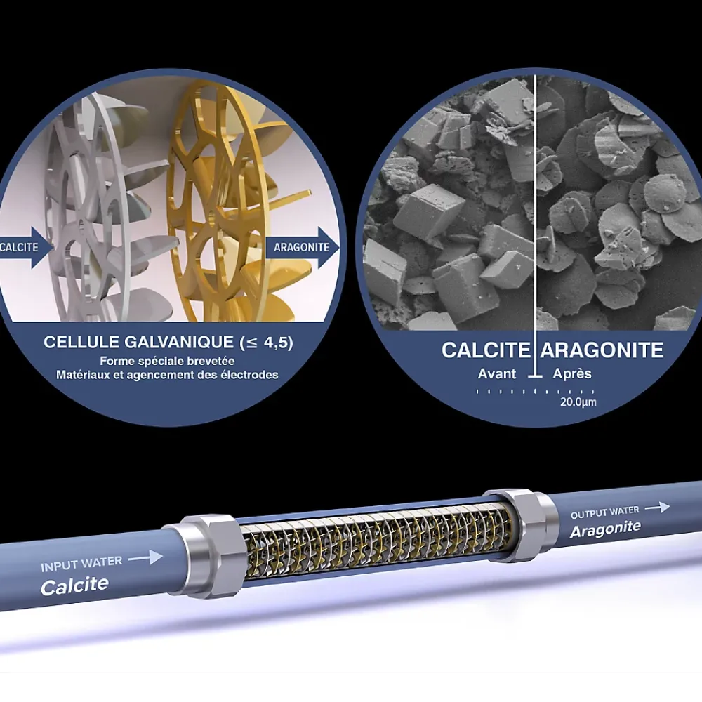 Swiss Aqua Technologies Adoucisseur D'Eau-Adoucisseur d'eau Anticalcaire innovant IPS Kalyxx RedLine G3/4 femelle (IPSKXRG34)