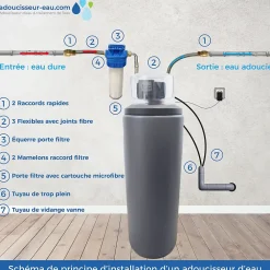 Toodo Adoucisseur D'eau 20l Fleck 5600 Sxt Complet Avec Accessoires