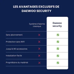 Daewoo Alarme Sans Fil-Alarme Maison Wifi Sans Fil Vigilia VIG502 - Kit Complet avec Caméras Full HD intérieur et extérieure autonome et 9 Acces