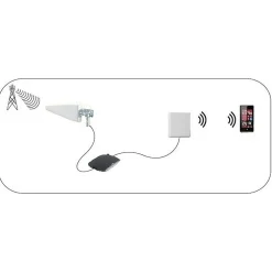 Nedis Antenne 5G 4G 3G Intérieur ou extérieur 698-5000 MHz Blanc