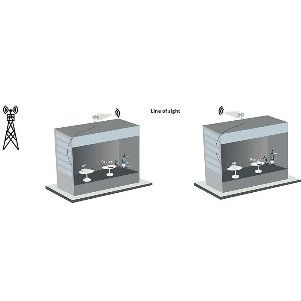 Nedis Antenne 5G 4G 3G Intérieur ou extérieur 698-5000 MHz Blanc
