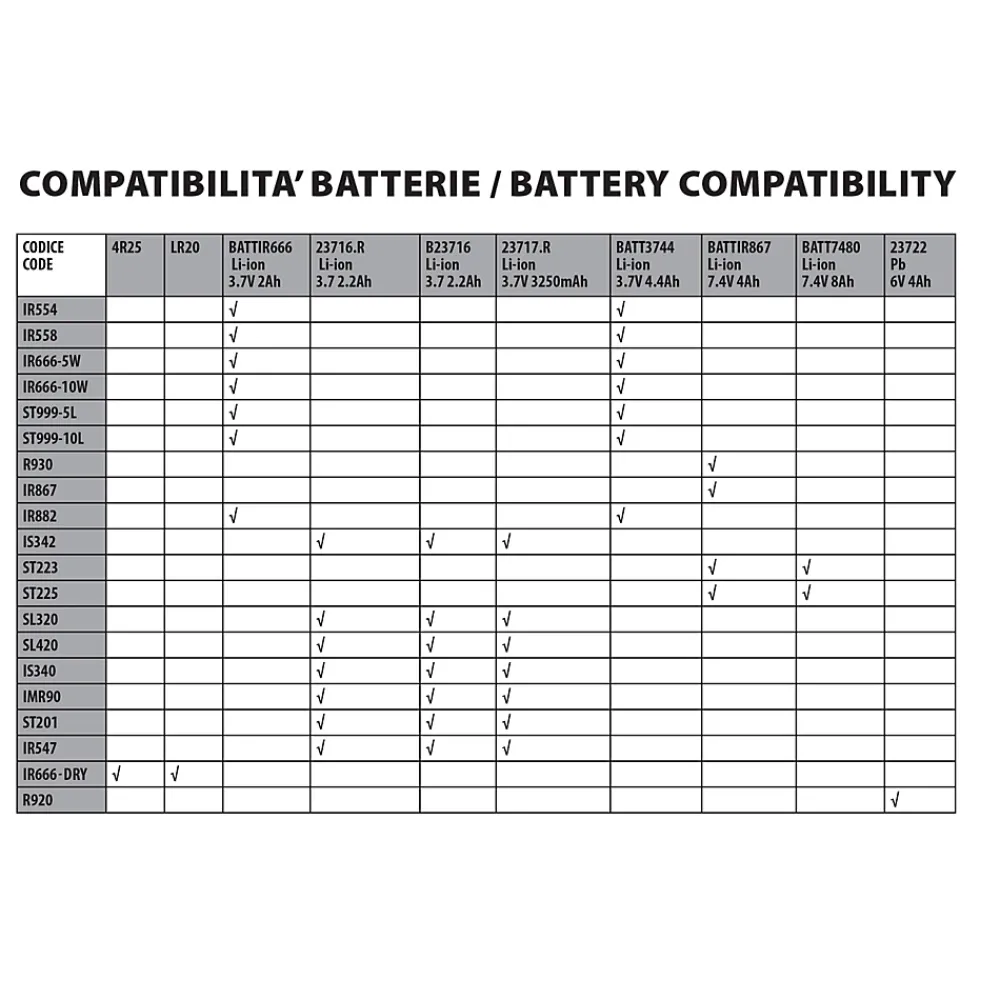 Velamp Batterie lithium-lion 7.4V 8Ah ( 8 cellules 18650)