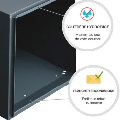Renz Boite aux lettres Allure 2 portes gris anthracite 7016M
