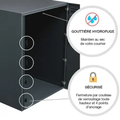 Renz Boite à colis Atout 1 porte gris anthracite mat sablé RAL 7016 MS