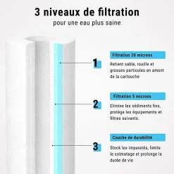 Sinea Cartouche anti-sédiments 9' 3/4 double gradient lot de 6