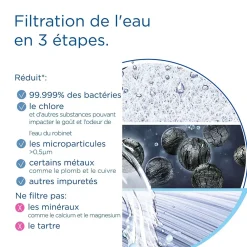 Filtration Évier-Cartouche pour système de filtration d'eau sous évier Brita Mypure SLIM V-MF