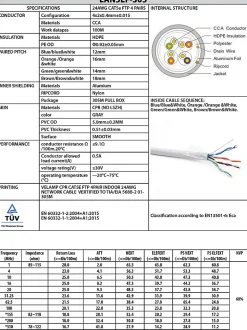 Velamp Câble réseau CAT5E FTP 305mt en Pull box. Certifié CPR