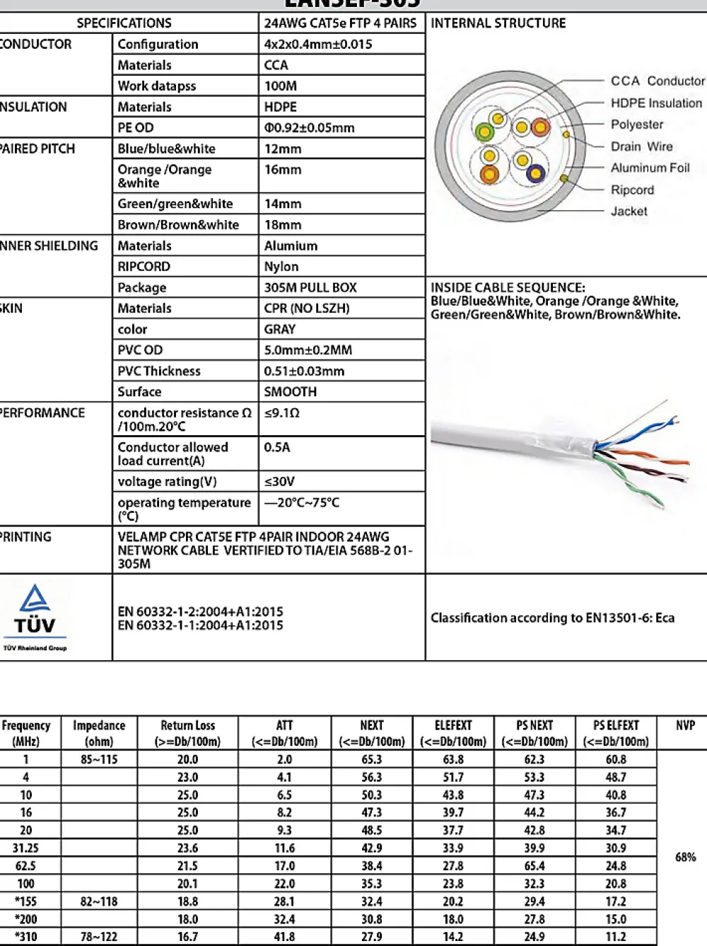 Velamp Câble réseau CAT5E FTP 305mt en Pull box. Certifié CPR