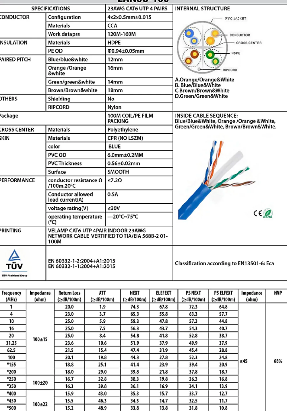 Velamp Câble réseau CAT6 UTP 100mt en bobine, certifié CPR
