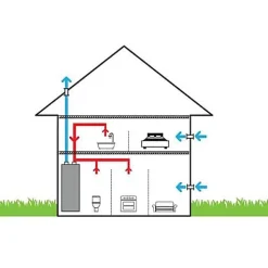 Aldes Chauffe-Eau Thermodynamique-Chauffe-eau Thermodynamique T.Flow Hygro+
