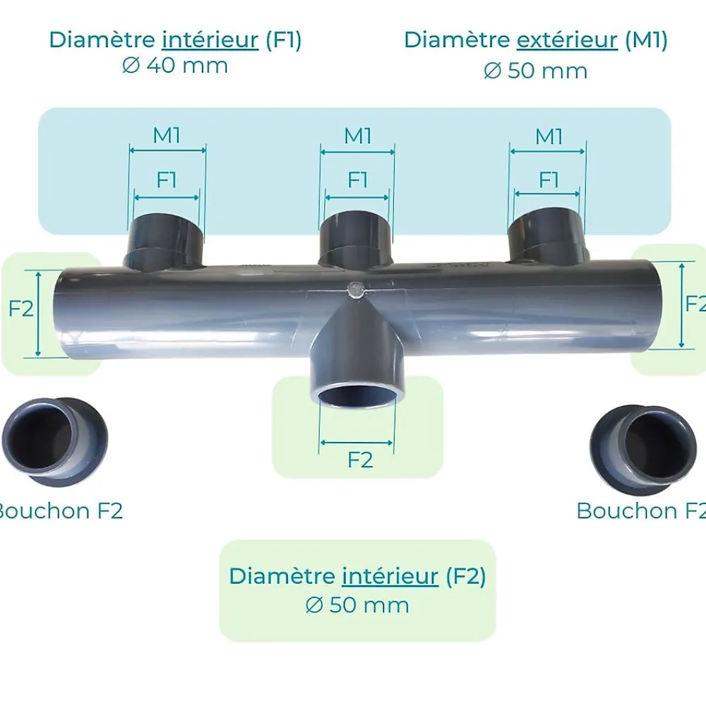 Fitt Collecteur Piscine PVC 50mm PN16 3 entrées 1 sortie Femelle Male 5cm