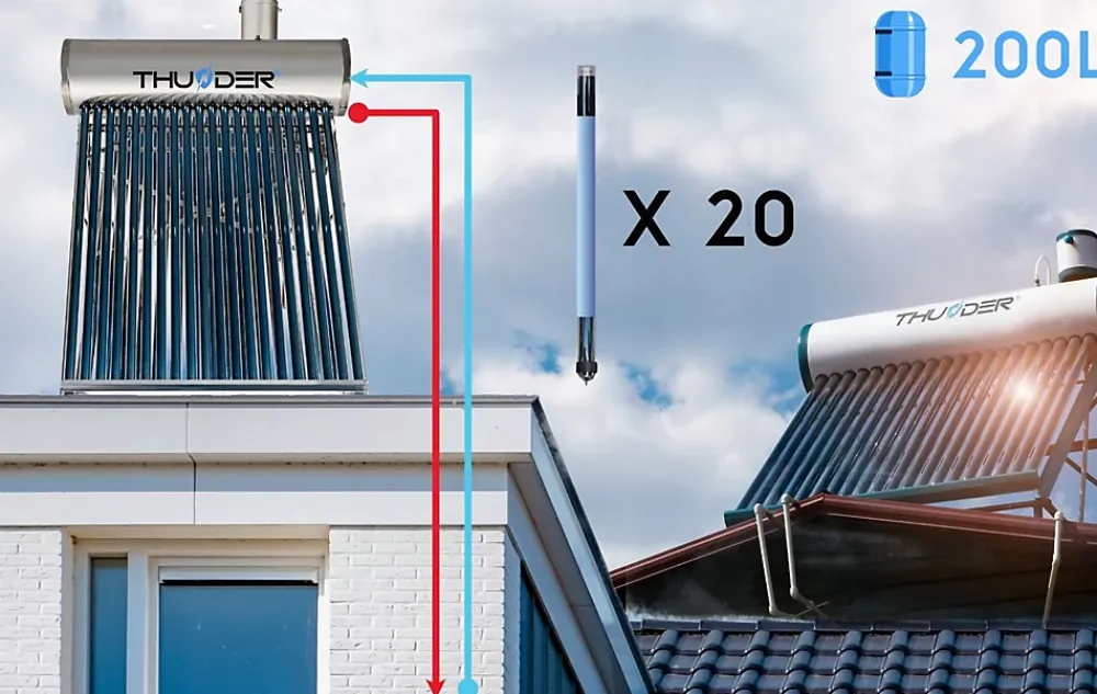 Thunder Panneau Solaire À Composer-Collecteur solaire non pressurisé avec réservoir 200L 1 pièce.