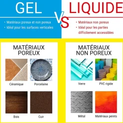 UHU Colle Power glue format liquide 3 grammes