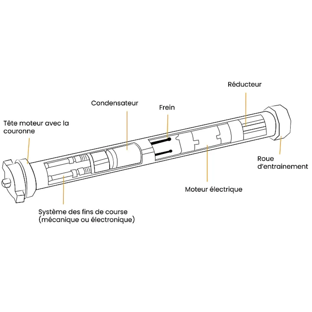 Ducati Fusible-2 Condensateurs, 3,5 uF, à Connecteurs, pour Moteur Volet Roulant Bubendorff
