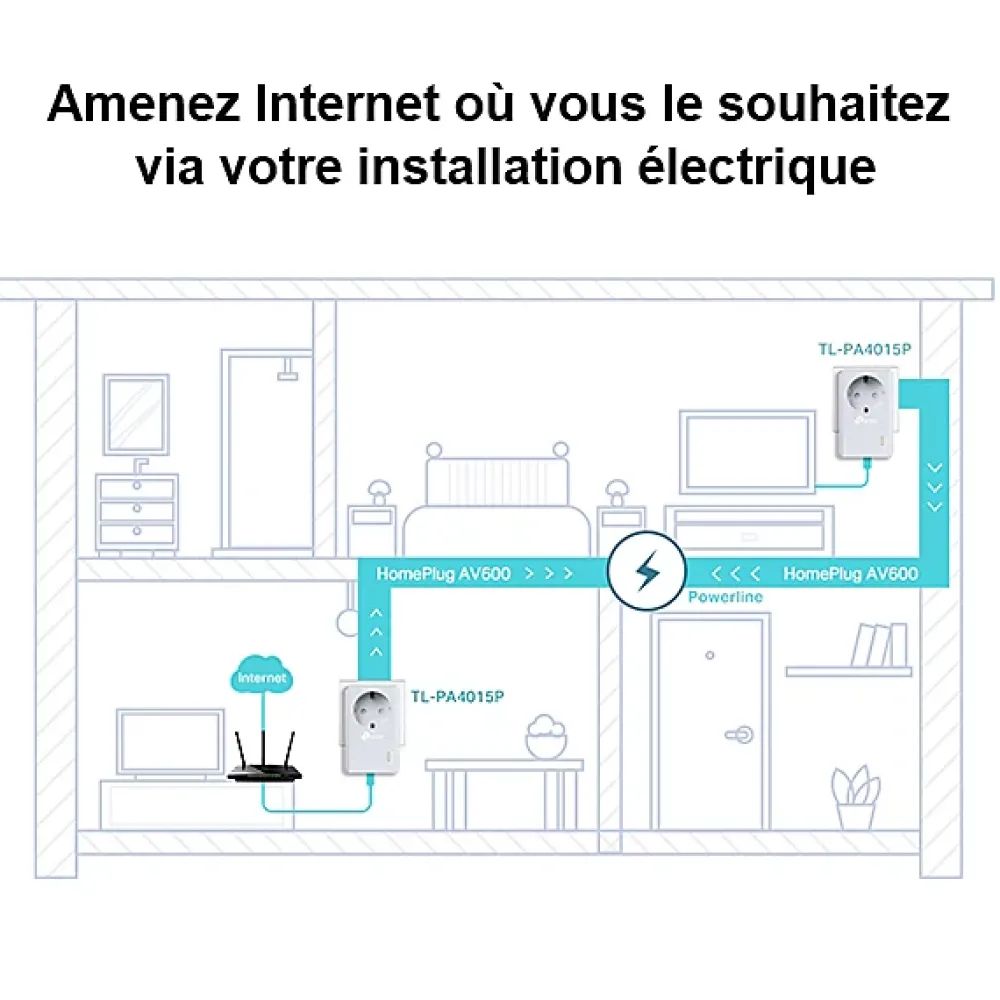 TP-Link Routeur Et Extension Wifi|Câble Et Connectique Réseau-CPL AV 600 Mbps avec prise intégrée