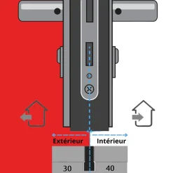 Vachette Cylindre de Serrure 40X40 mm finition PVD noir V5 3 clés
