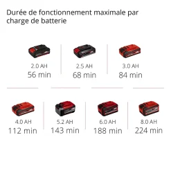 Einhell Furet Déboucheur-Déboucheur TE-DA 18/760 LI SOLO