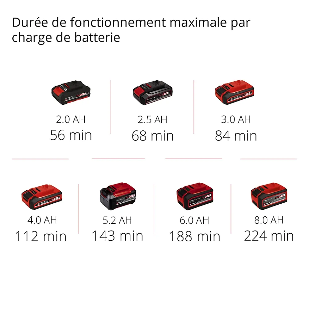 Einhell Furet Déboucheur-Déboucheur TE-DA 18/760 LI SOLO