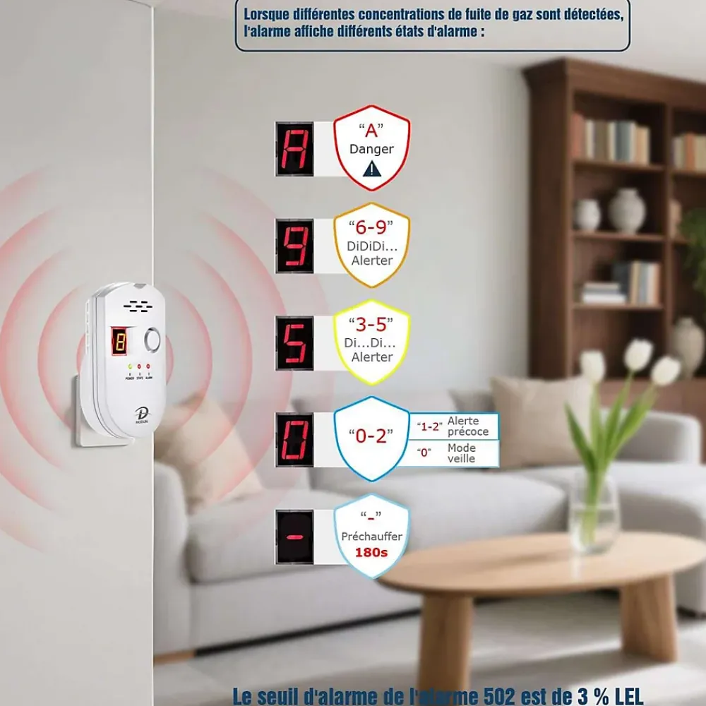 Generique Detecteur de gaz naturel. gpl et charbon alarme sonore affichage led modele brj-502 - D MODUN