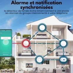 Aroha Détecteur De Fumée|Détecteur De Fumée, Gaz Et Protection Incendie-Détecteur de fumée Smart Connect & Link connectable et WiFi - Batterie 10 ans - Alarme incendie connecte Tuya et Smartlife