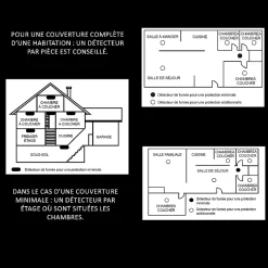 Kyf Détecteur De Fumée|Détecteur De Fumée-Détecteur de fumée connecté WIFI - CE EN14604 - Pile 10 ans scellée et Kit de fixation magnétique