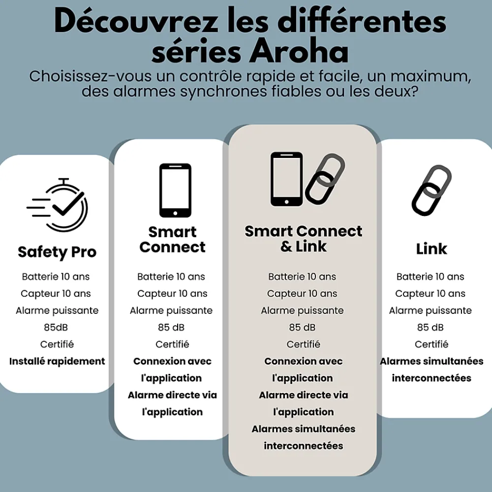 Aroha Détecteur De Fumée|Détecteur De Fumée, Gaz Et Protection Incendie-Détecteur de fumée et de monoxyde de carbone Smart Connect WiFi - Batterie 10 ans - Alarme incendie et CO - 2 pièces