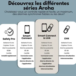 Aroha Détecteur de monoxyde de carbone Safety Pro - Batterie 10 ans - Alarme de CO portable, capteur de CO - 2 pièces