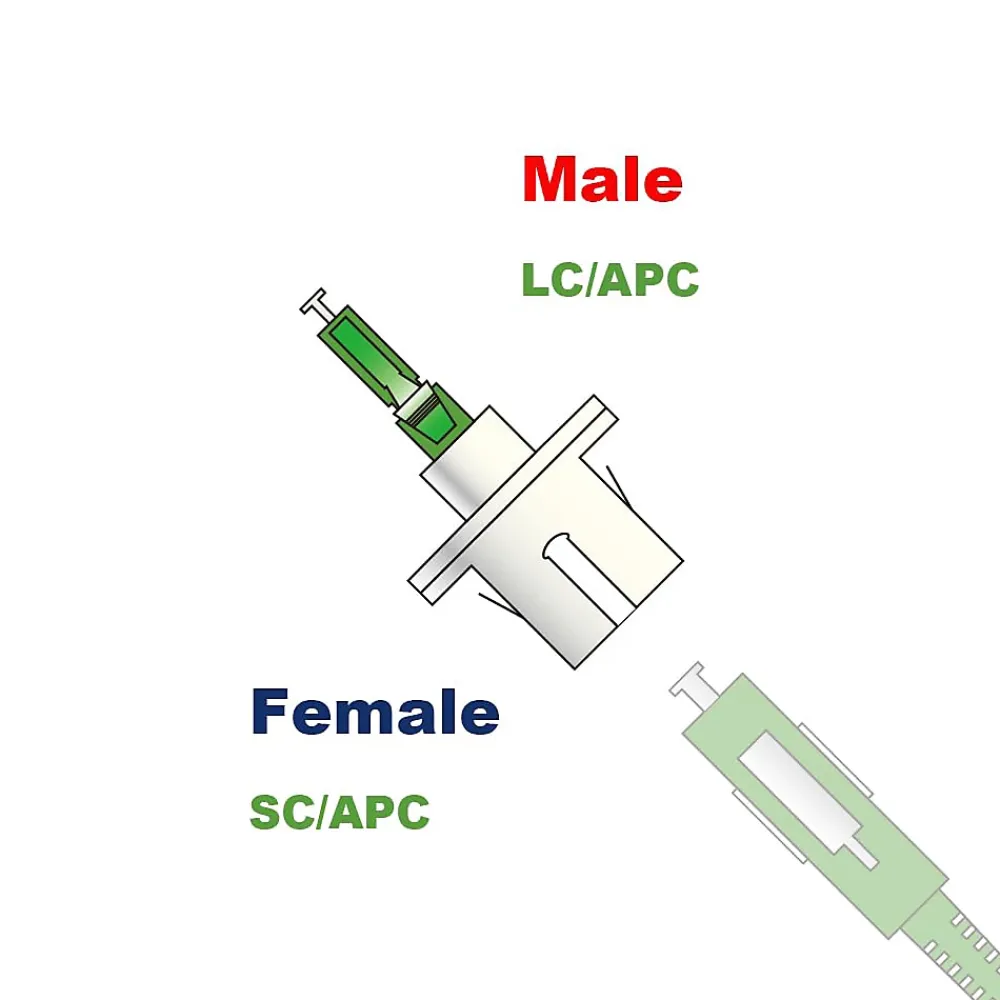Elfcam-shop Câble, Fil Et Cordon D'Alimentation-Elfcam - Adaptateur Fibre Optique Monomode Simplex LC/APC Mâle à SC/APC Femelle, Lot de 1