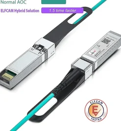 Elfcam-shop Box Domotique-Elfcam - Câble Optique Actif SFP+ à SFP+ - 15m, AOC 10 Gbit/s OM3, Ultra Performant, Réseau Professionnels, PC