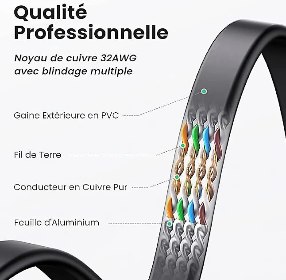 Elfcam-shop Elfcam - 20m Câble Ethernet Cat 8 Plat Noir LAN/WAN, SFTP 28AWG, 2000MHz 40Gbps avec Connecteurs RJ45 Haute Qualité