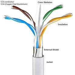 Elfcam-shop Elfcam - 40m Câble Ethernet RJ45 Cat 6 Rond Blanc 1Gbps 26AWG, LAN/WAN, Idéal PC, Modem, Routeur, Box Fibre