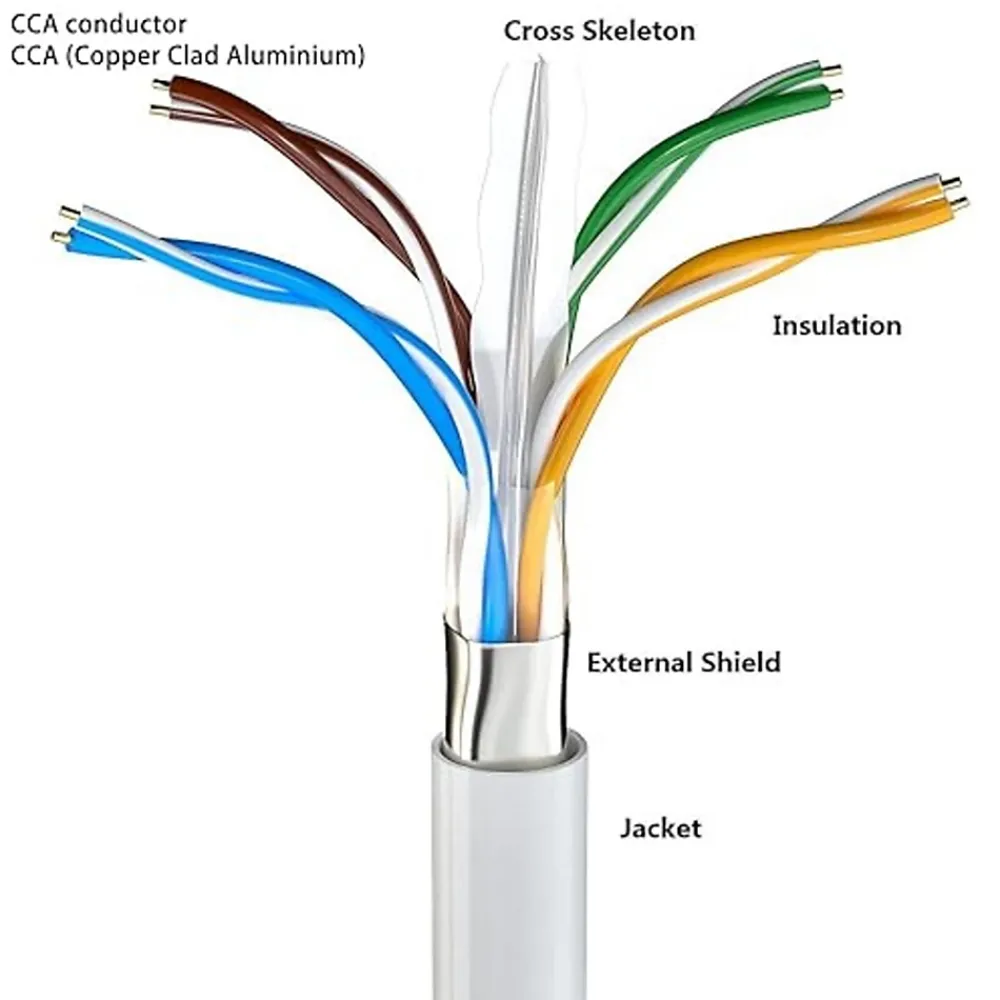 Elfcam-shop Elfcam - 40m Câble Ethernet RJ45 Cat 6 Rond Blanc 1Gbps 26AWG, LAN/WAN, Idéal PC, Modem, Routeur, Box Fibre