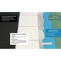 Procom Etanchéité Du Mur Intérieur-Etancheite sous carrelage, KIT douche, salle de bain, pièce humide - résine d'imperméabilisation, protection à l'eau - -10 l