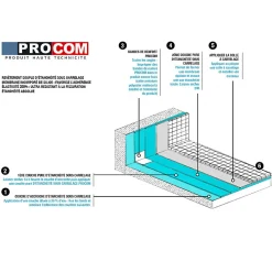 Procom Etanchéité Du Mur Intérieur-Etancheite sous carrelage, KIT douche, salle de bain, pièce humide - résine d'imperméabilisation, protection à l'eau - -10 l