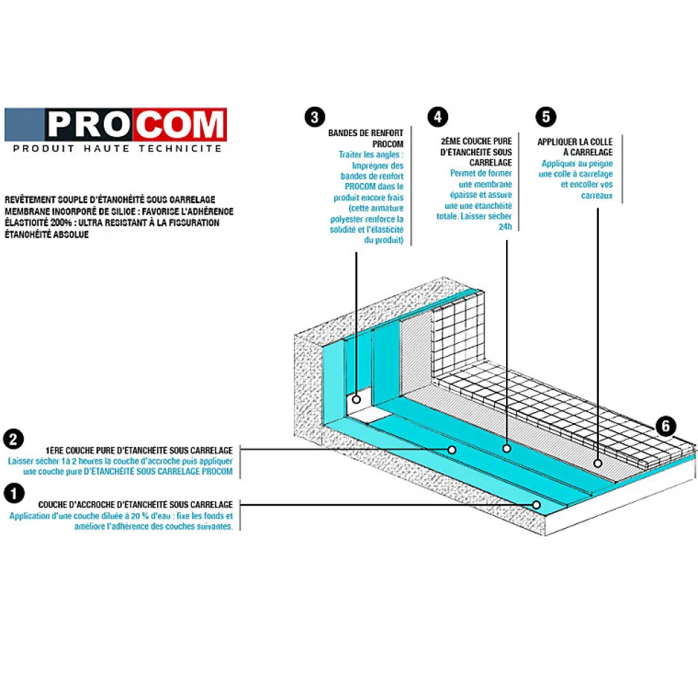 Procom Etanchéité Du Mur Intérieur-Etancheite sous carrelage, KIT douche, salle de bain, pièce humide - résine d'imperméabilisation, protection à l'eau - -10 l