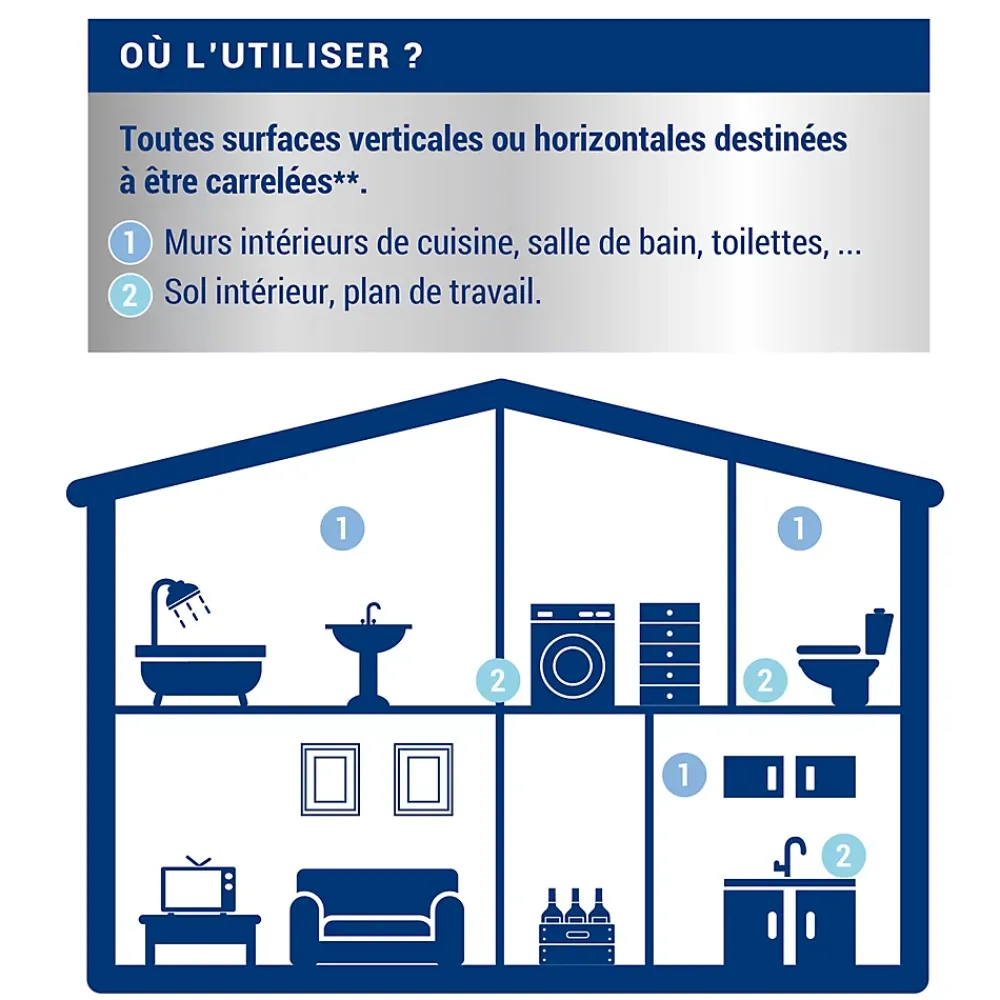Ripolin Etanchéité avant carrelage intérieur mat L