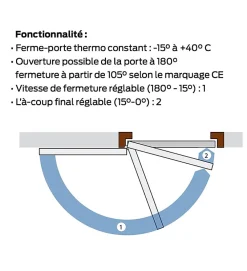 Autres Ferme-porte Bricard Blanc bras compas fermeture automatique jusqu à 60 kg Force 3