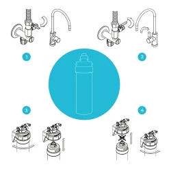 Profine Filtration Évier-Filtre à Eau Platinium Small - Filtre Pour Le Traitement Des Polluants éternels (pfas) Et Métaux Lourds