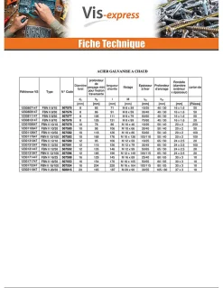 Fischer Ancrage FBN II 12X176 Filetée sur 129 Acier zingué - 5 pièces