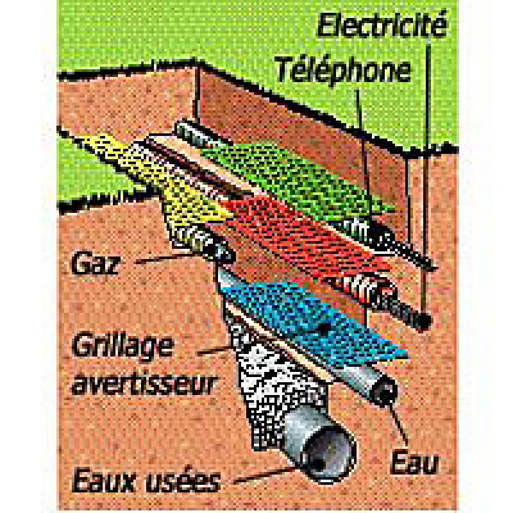 Fitt Gaine Et Drain-Gaine pour réseaux enterrés rouge Ø 63 mm x 15 m