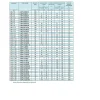 Vis Express Goujon Ancrage R-XPT M12X150 Acier zingué - 1 pièce