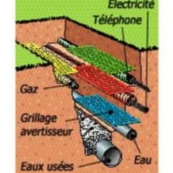 Fitt Gaine Et Drain-Grillage avertisseur en PVC coloris rouge L.25 m x l.30 cm