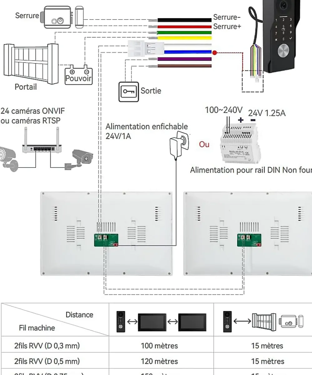 Automatisme Passion Visiophone-Interphone vidéo connectée 2 fils avec digicode et badges