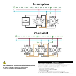 Schneider electric Interrupteur double va-et-vient complet Asfora blanc