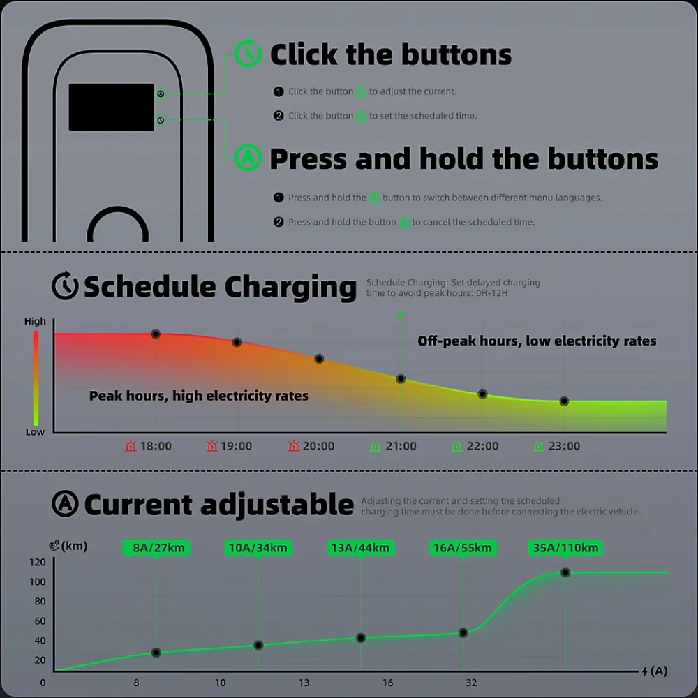 Jatrhg S1 borne de recharge IP66 pour véhicules électriques, 22 kW / 32 A, triphasé, avec câble type 2 de 8 m