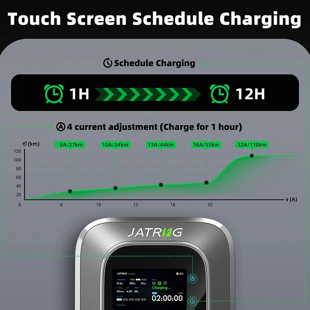 Jatrhg Borne Recharge Voiture Électrique-S2 borne pour véhicules électriques, IP66, avec prise de type 2 équipée de shutter, 7,2kW / 32A, monophasée