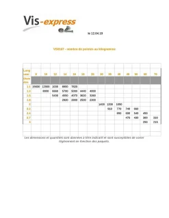 Vis Express Kg de pointes Torsadées Acier brut 3.7X60 - 5 pièces