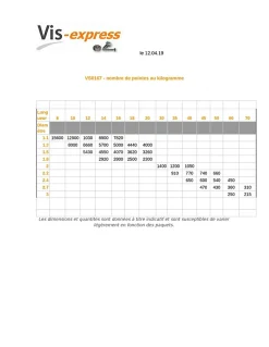 Vis Express Clou Torsadé-Kg de pointes Torsadées Acier brut 5X110 - 1 pièce