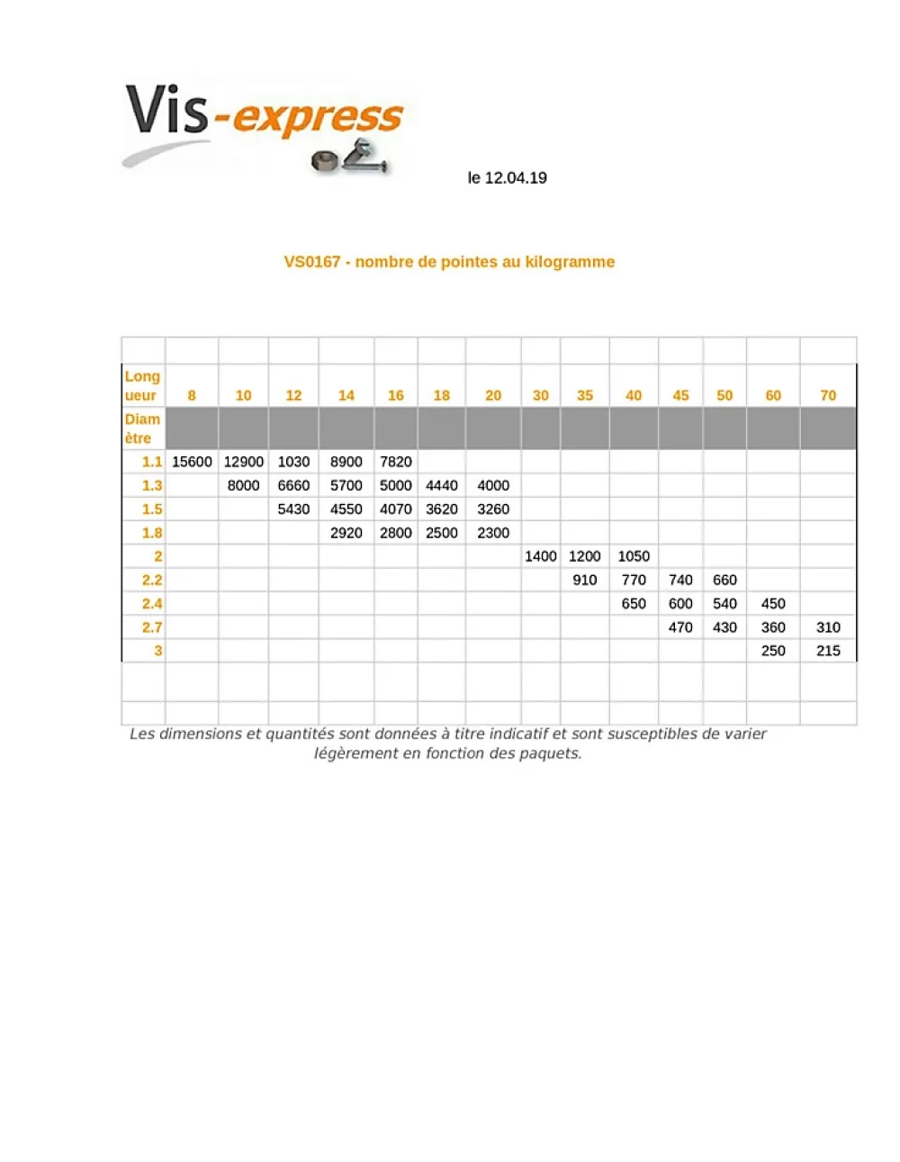 Vis Express Clou Torsadé-Kg de pointes Torsadées Forte tenue à la corrosion Acier galvanisé à chaud 5X125 - 5 pièces