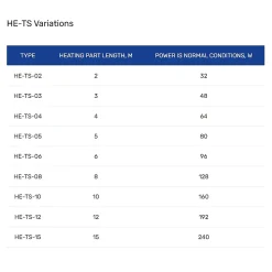 Grand Meyer Gaine Électrique-Kit de protection antigel pour tuyaux HE-TS 12m, 16 W/m, 192 W